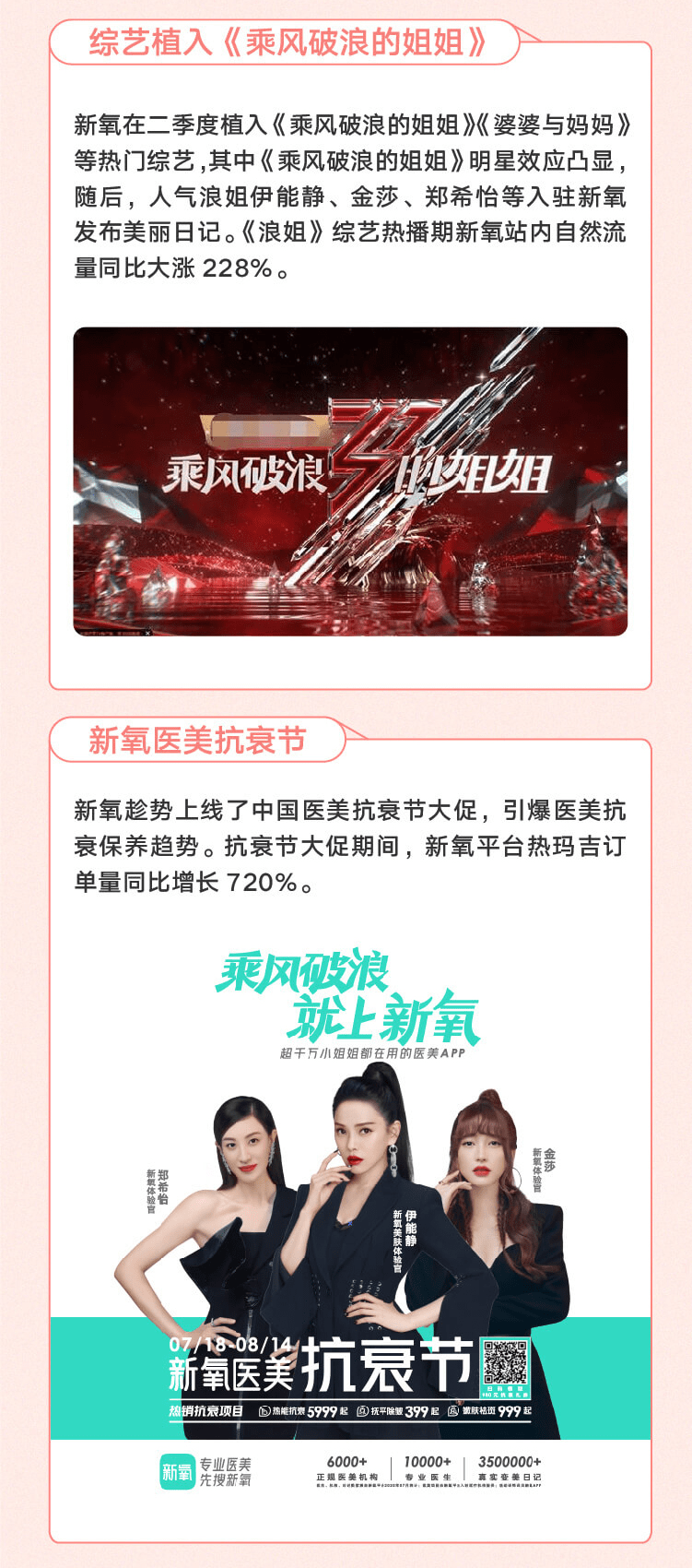 内容|新氧发布Q2财报：平均月活同比增长173.7% 内容生态尽显医美赛道优势