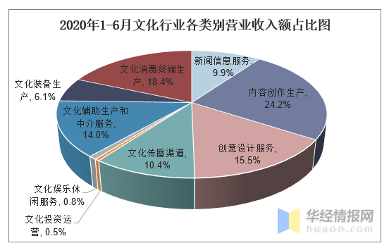 2020文化产业gdp_广西各市gdp2020(2)