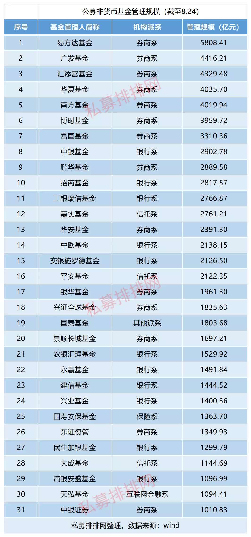 北京私募公司排名_私募基金公司
