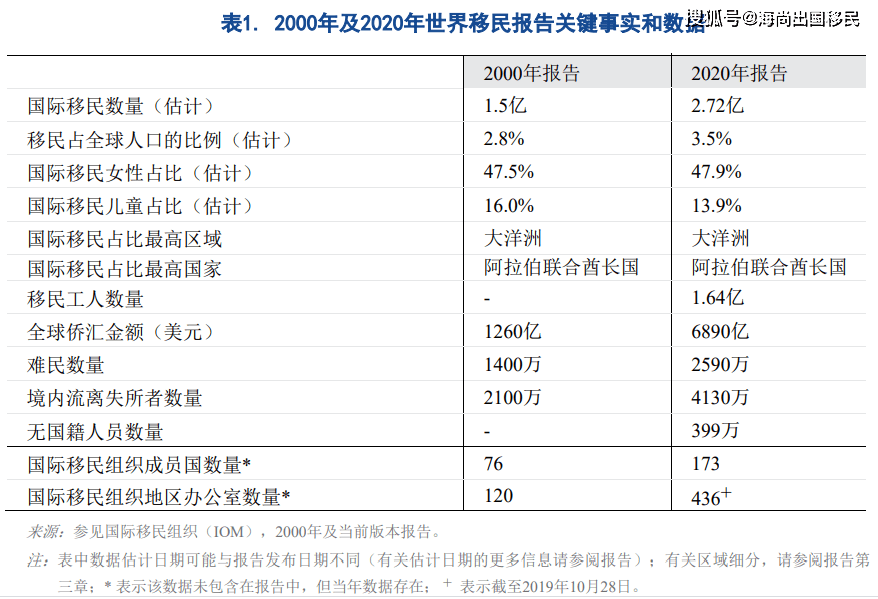 北美洲人口总数_适老化 住宅在各个功能间的布局上要考虑哪些问题