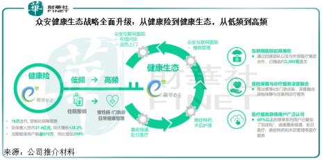 股价|净利增4倍，股价日涨22%，千亿市值可期，众安为何获市场认可？