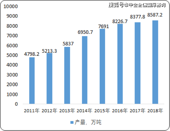 gdp含义分类及组成部分_广州 重庆的GDP排位意义(3)