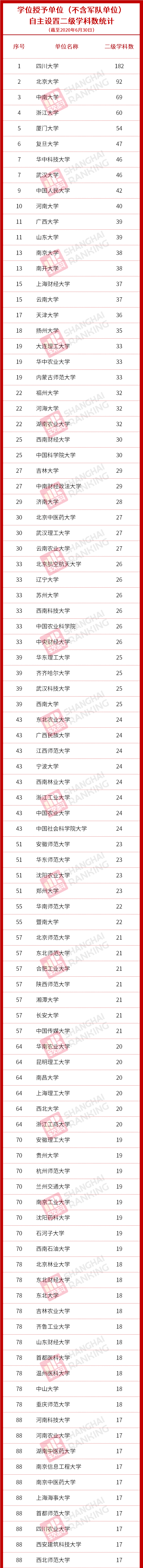 教育部|重磅！教育部公布最新二级学科和交叉学科名单