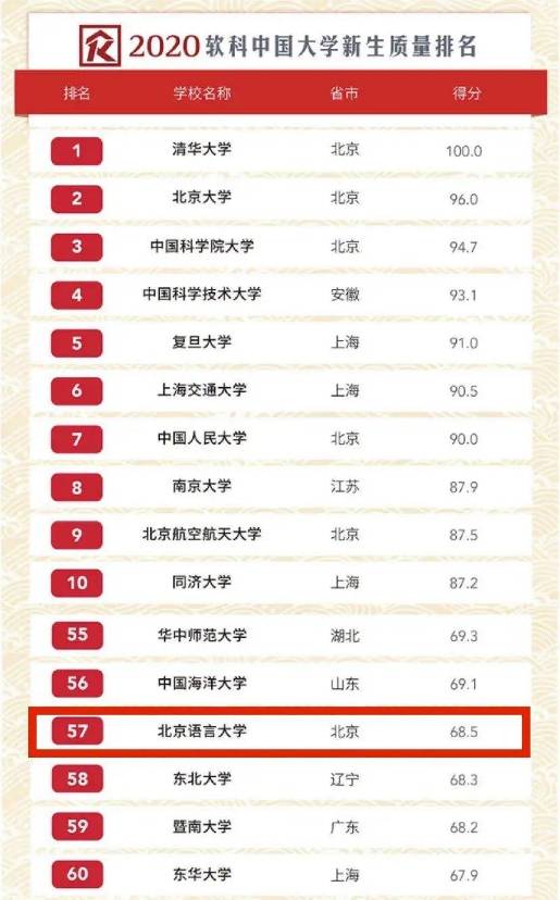 北京语言大学排名_北京语言大学(2)