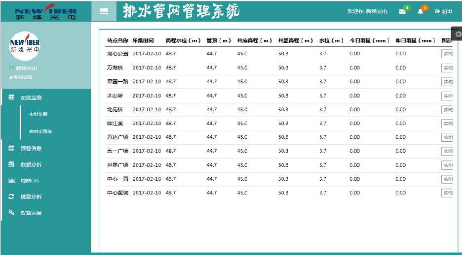 城市排水-内涝监测-积水监测—城市排水信息化管理系统