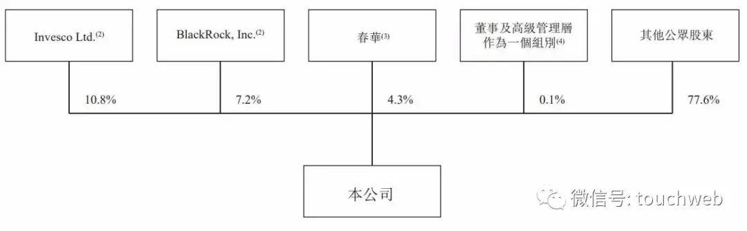 Lavazza|百胜中国通过聆讯：上半年利润降52% 蚂蚁金服是股东