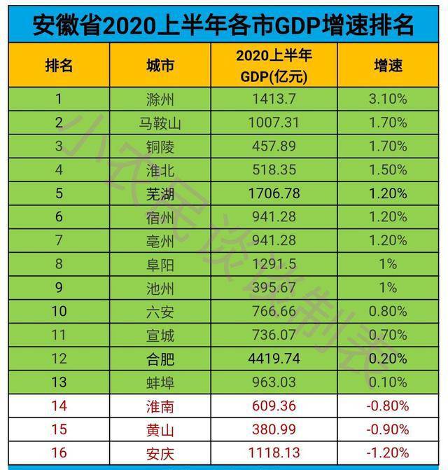 铜陵枞阳2020gdp_铜陵枞阳最新规划图