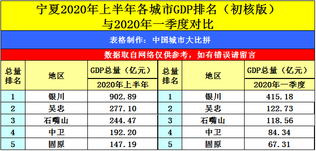 固原市gdp2020_近十年中国gdp数据图