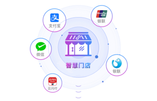 痛点|蜗蜗科技 | 抓住智慧门店新机遇，你就赢在了起跑线！