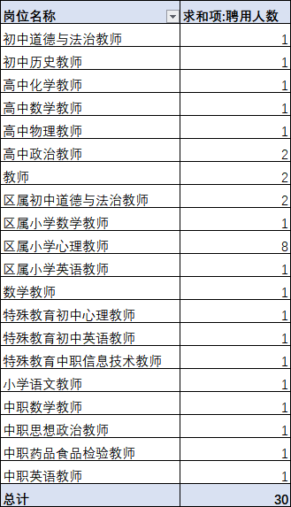 知识科普|深圳招编制教师30名！有意者速来看！