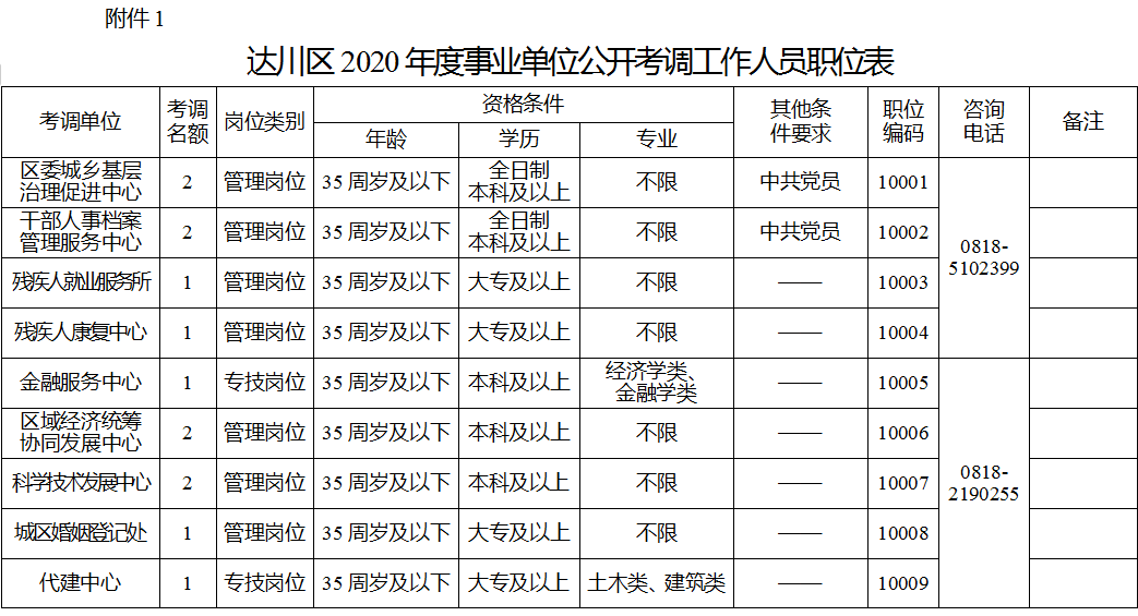 达州市人口有多少_成都人口超2000万,19市州占比下降 四川人口普查数据出炉