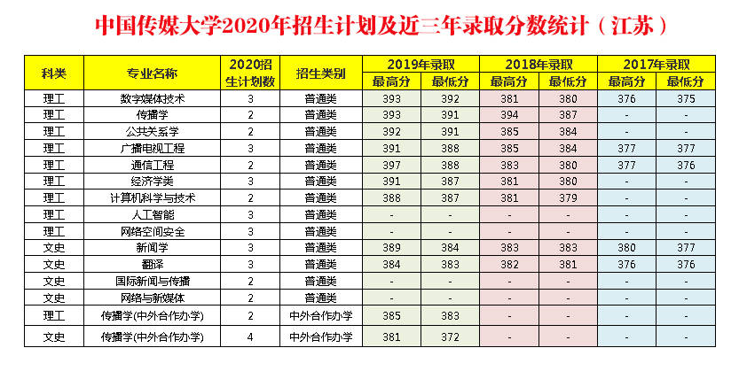 2020中国传媒大学排名_中国传媒大学新媒体研究院发布《2019-2020中国企业视
