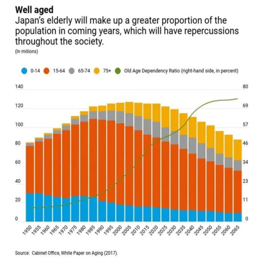 安倍辞任，日本的危机才刚刚开始……