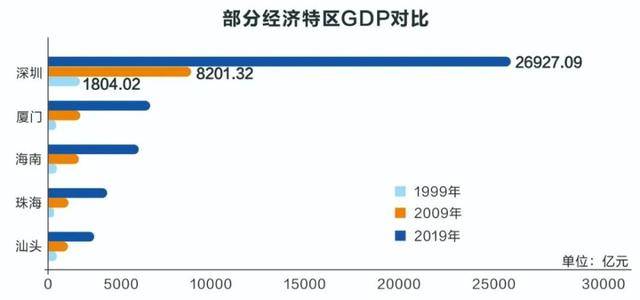 gdp与经济总量关系_我国经济gdp总量图(3)