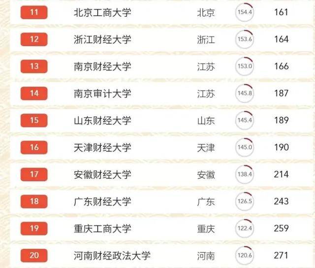 广东财经大学排名_广东财经大学(2)