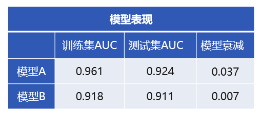 什么叫数值型 97d38b4e9d0a4fb1b21607d1cd05d8dc.png