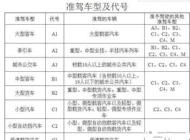 c1驾驶证还有这些用处不要浪费了很多新手司机还不知道