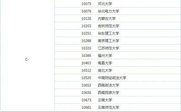 体育专业大学排名_体育大学排名(3)