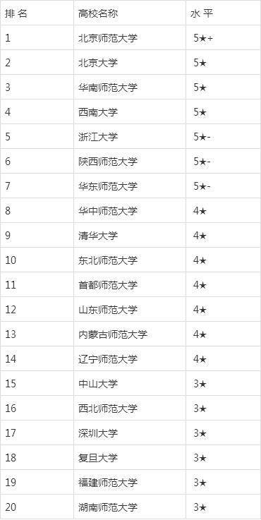 心理学考研专业大学排名_心理学专业大学排名(2)