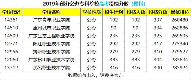 专科|提前看！高考400分读不了公办大学？