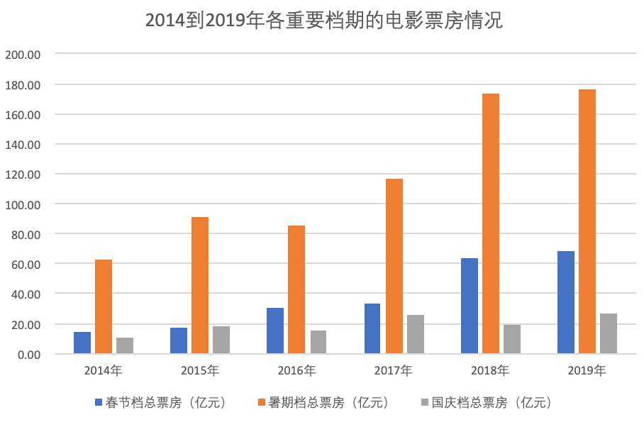 一家|半年投资十余部影视作品，一家低调的影视公司正在崛起