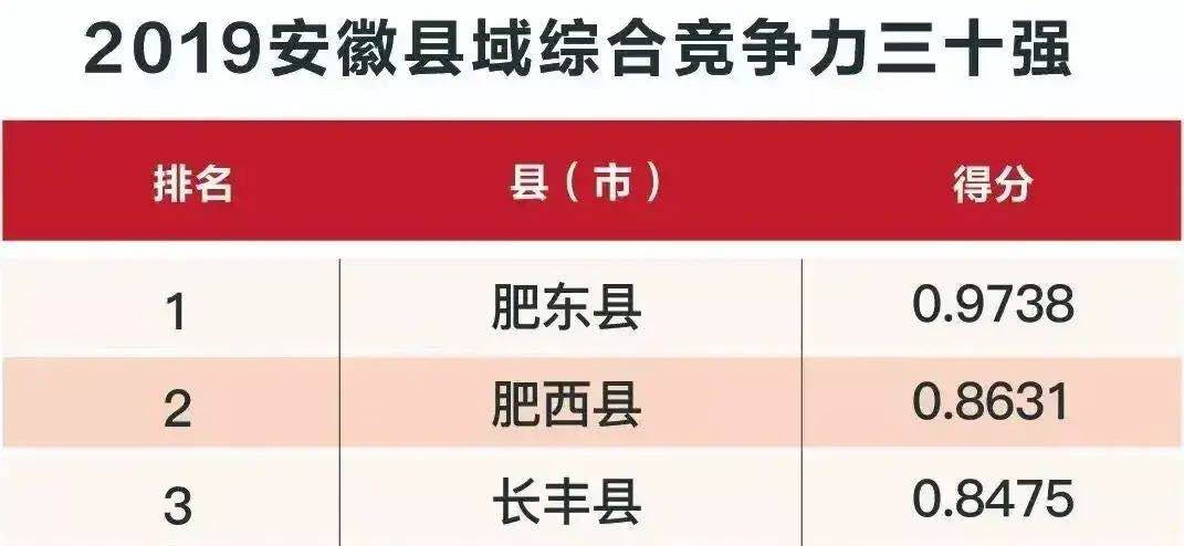 2019安徽县域经济总量(gdp)排名_安徽各县人均gdp地图(2)