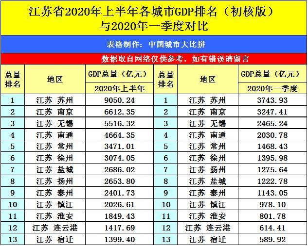 常州2020gdp_2020常州城市图片