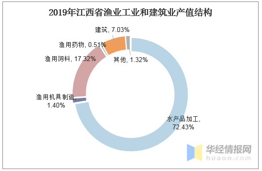 2019江西经济总量_江西经济管理干部学院(3)