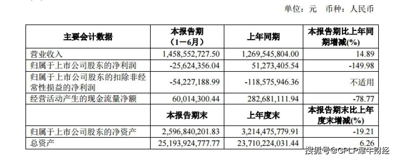 税款|珠江实业涉税违法被加收滞纳金致上半年亏2562万元