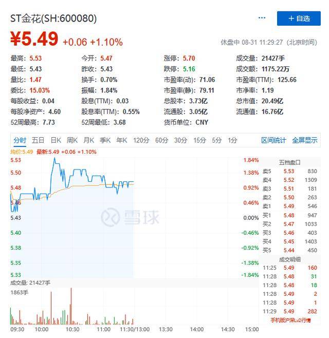 邢博|原创陕西前首富风雨飘摇：市值400亿变20亿，董事长又遭桃色传闻