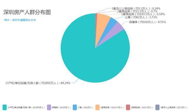 深圳租房人口_所有深圳人,你房租要涨吗(2)