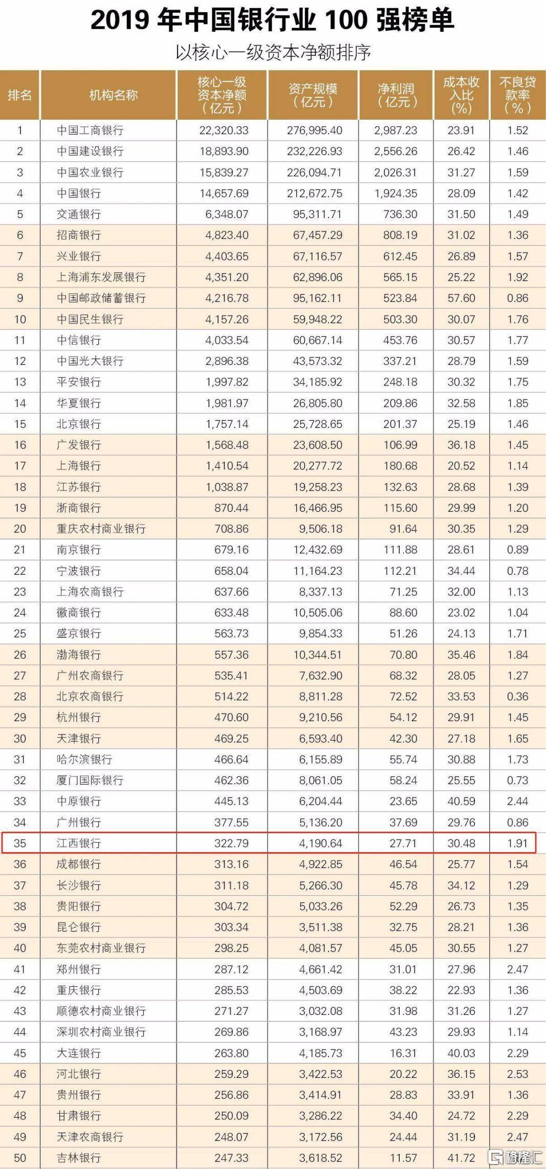 雪球2019中国修订gdp_迷你世界雪球球图片(3)