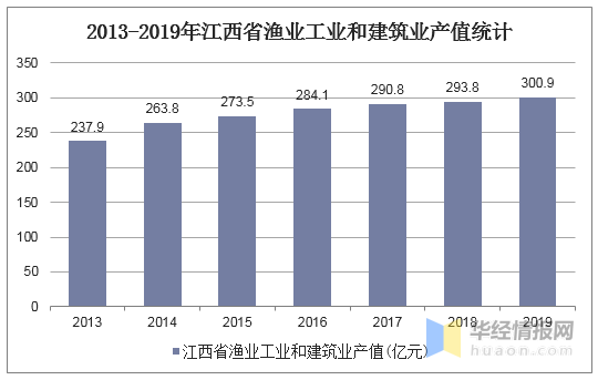 2019年江西经济总量_江西经济管理学院