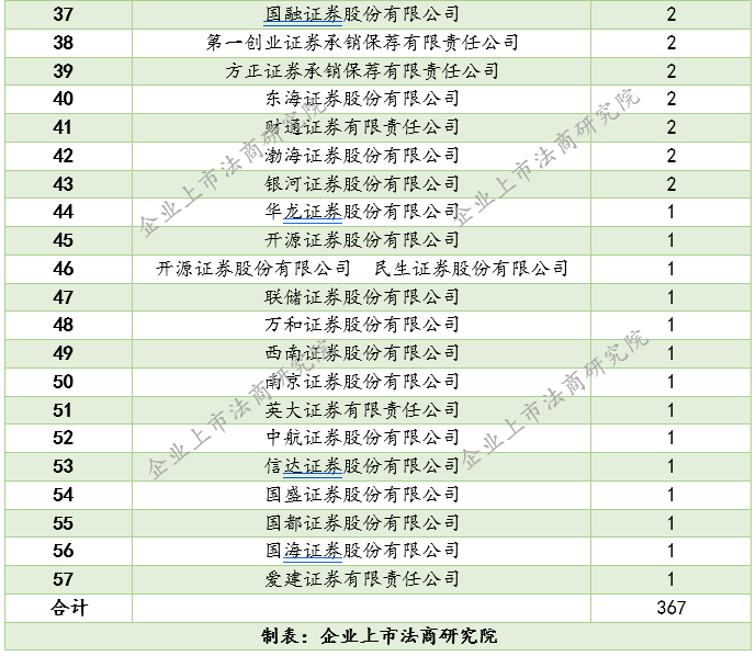 制作网站公司排名_脑叶公司(3)