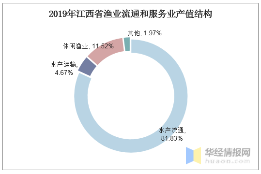 江西2019各市经济总量_江西各市特色早餐(3)