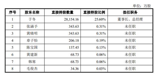 电影|副总裁跳楼2个多月后，博纳再冲A：上半年营收同比下降超20%