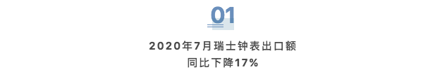 TS搜罗 | 表圈8月大事件：中国大陆市场再度成为全球钟表业绩救世主_出口额