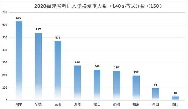 龙岩和三明gdp对比_以龙岩国际美食城为例 浅谈如何打造文旅商综合体(2)