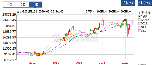 美国|原创日本尴尬了！日元升值！“第二轮广场协议”正在袭来