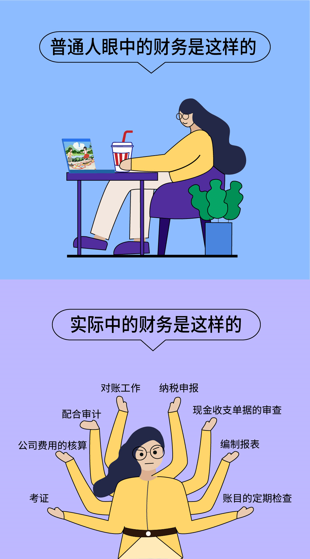 10张图帮你扒光一个财务