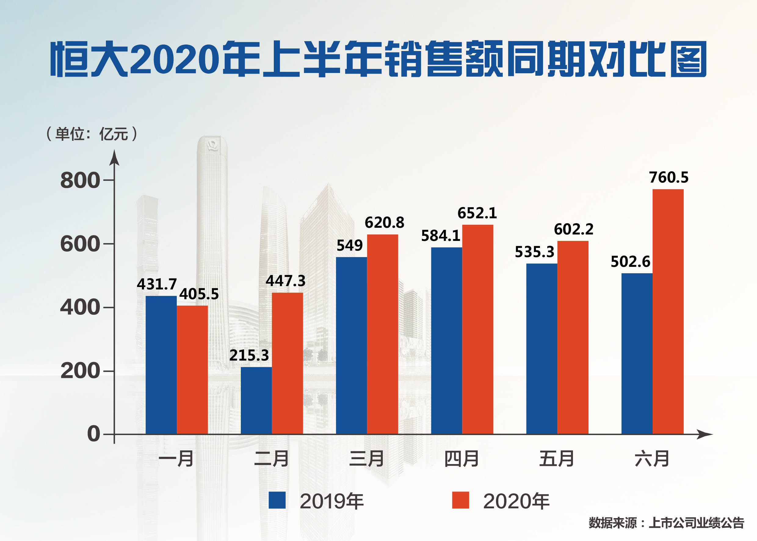 2020年咸安区GDP400亿_近十年中国gdp数据图