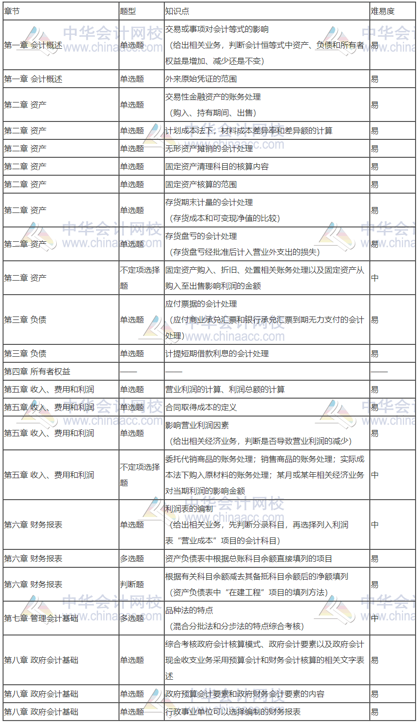 2020初级难度大反转？！经济法80%的题没见过！弃考率却居高不下！（最新发布）
