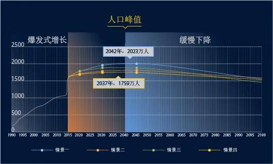 深圳 人口 减少_深圳人口年龄结构比例