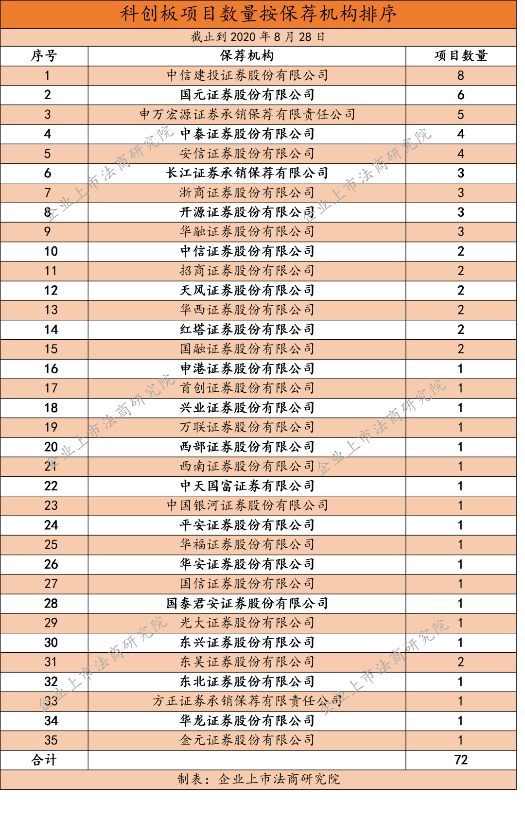 制作网站公司排名_脑叶公司(3)