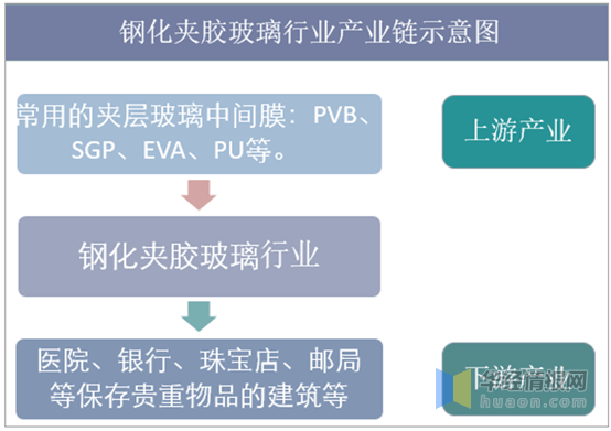 钢化夹胶玻璃生产工艺及应用领域,未来在建筑领域的应用前景广阔