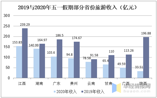 云南旅游业gdp_云南旅游文化业到2025年总收入要达到2万亿 2030年3.5万亿