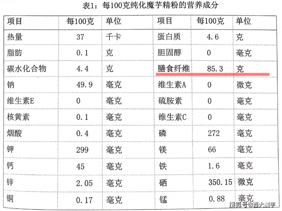 低热量食物表排行榜减肥 0561085e7e8743a0817e967de2f83add.png