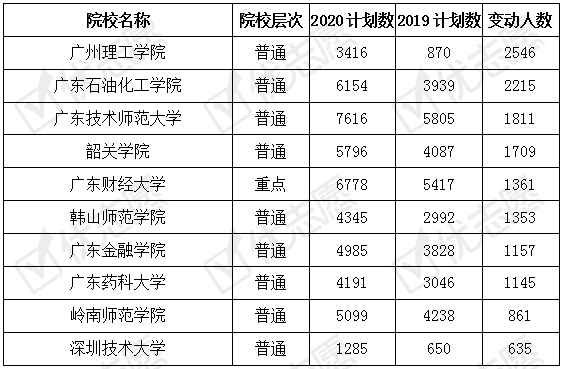 东莞人口2020数量_东莞地图(3)