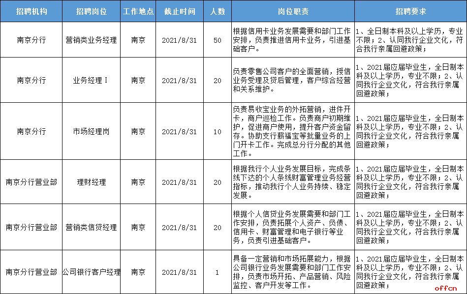 南京市人口2021总数_南京市人口密度分布图(2)