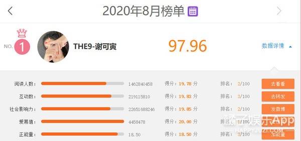 虚拟|原创谢可寅赵小棠“虚拟搬家”,引粉丝砸钱百万,明星榜已走向畸形?
